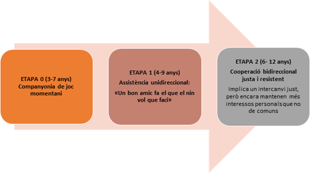 etapes amistat