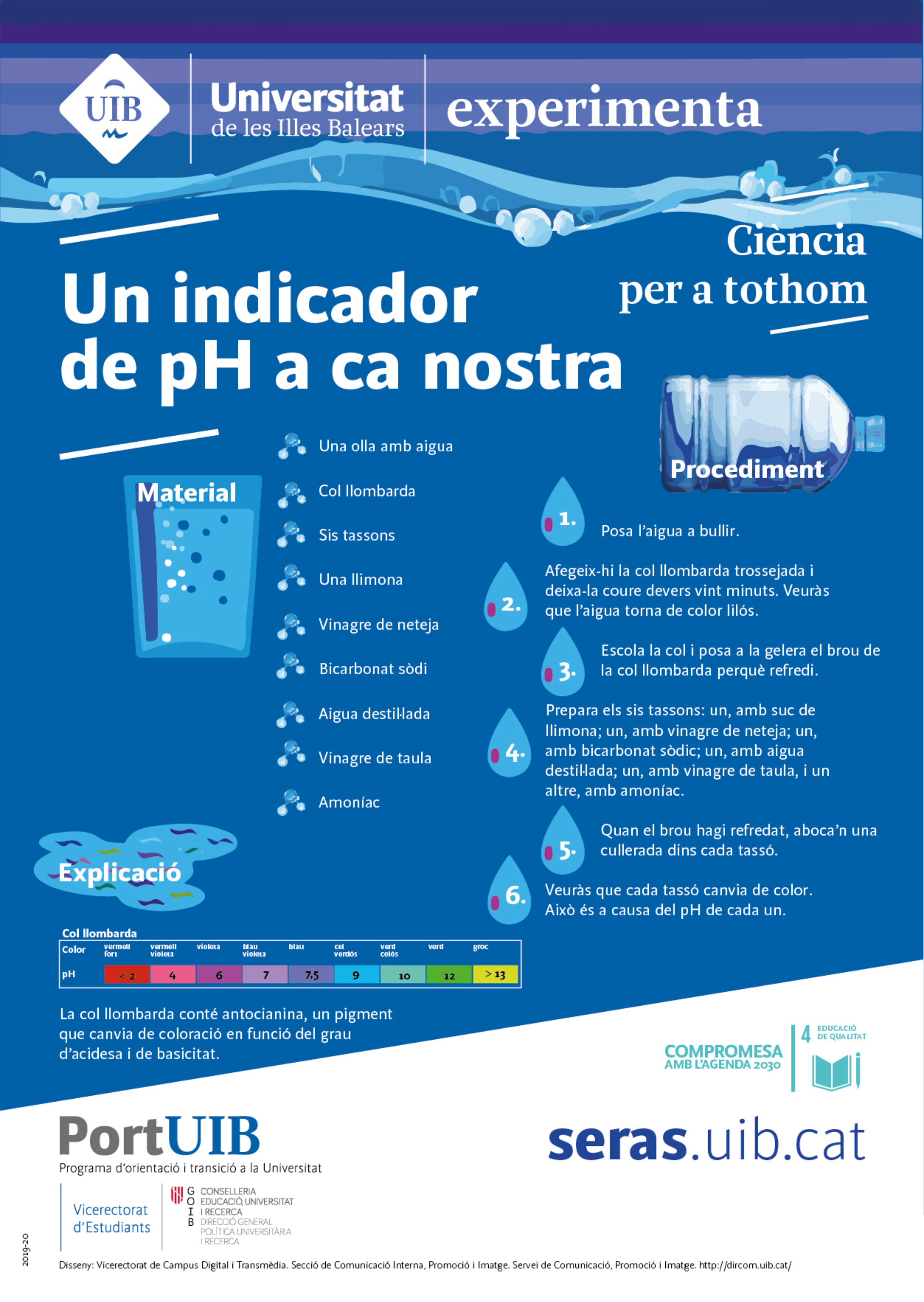 Un indicador de pH a ca nostra