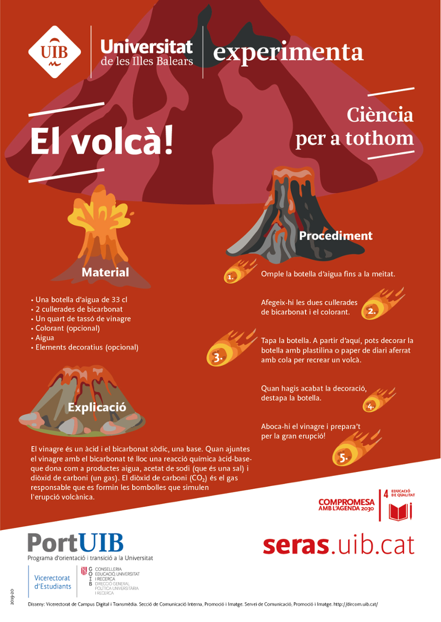 El volcà