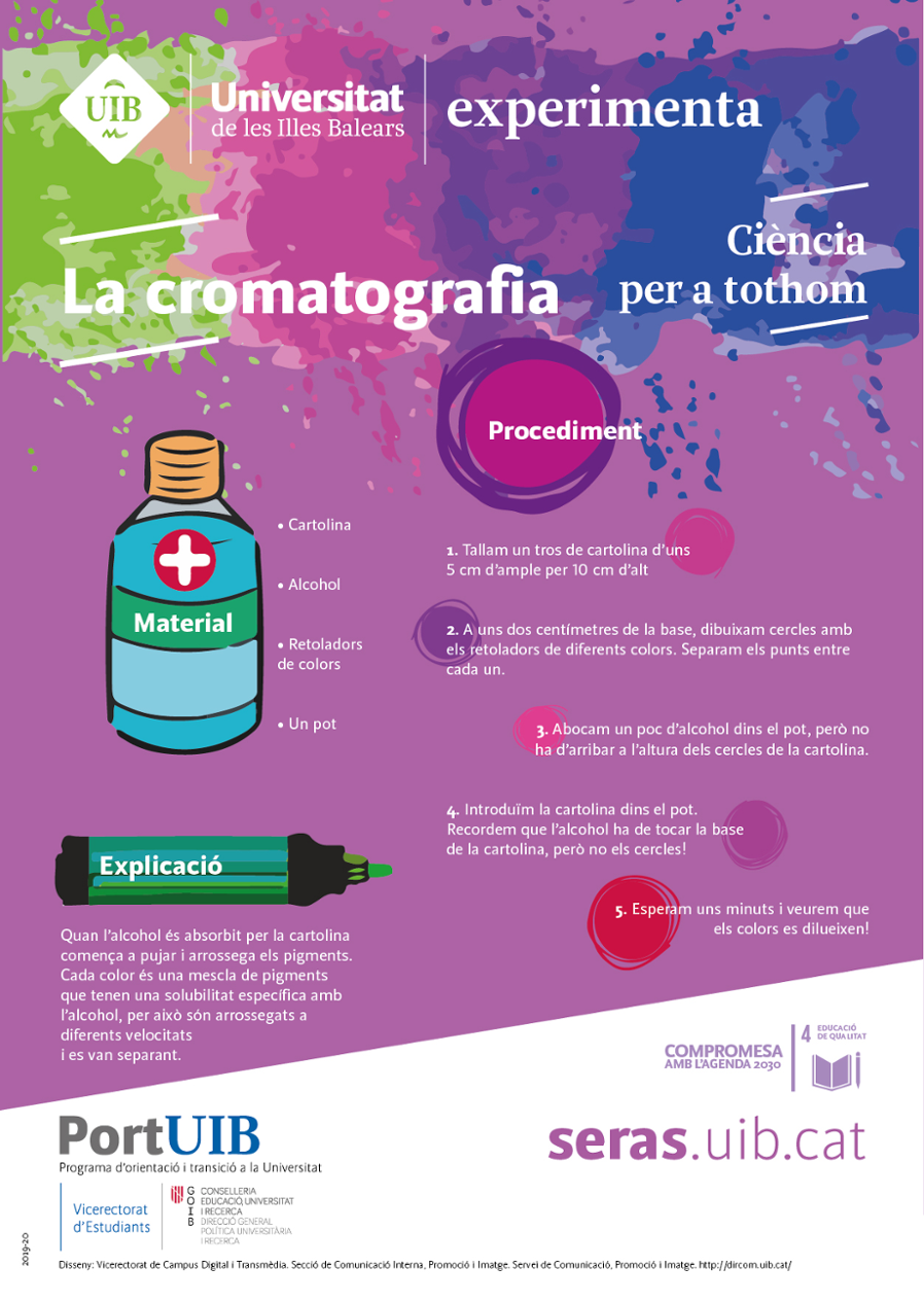 La cromatografia 