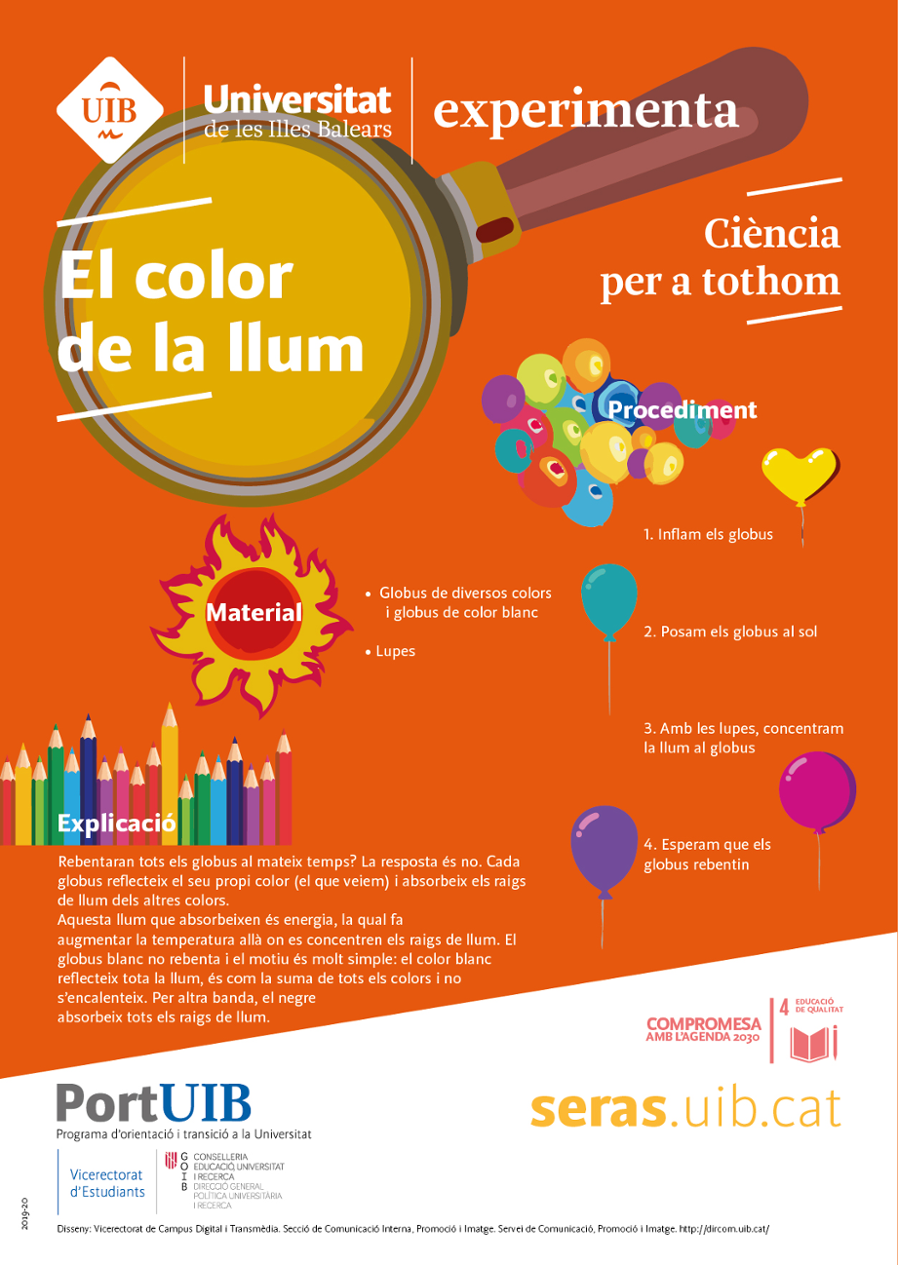 El color de la llum