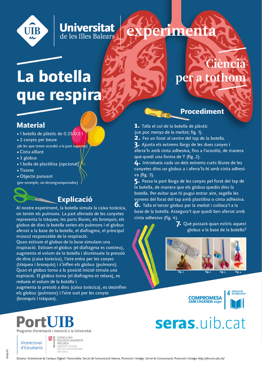 La botella que respira