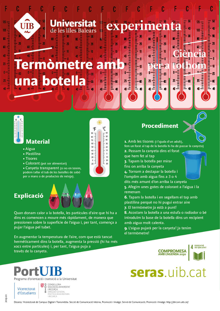 Termòmetre amb una botella