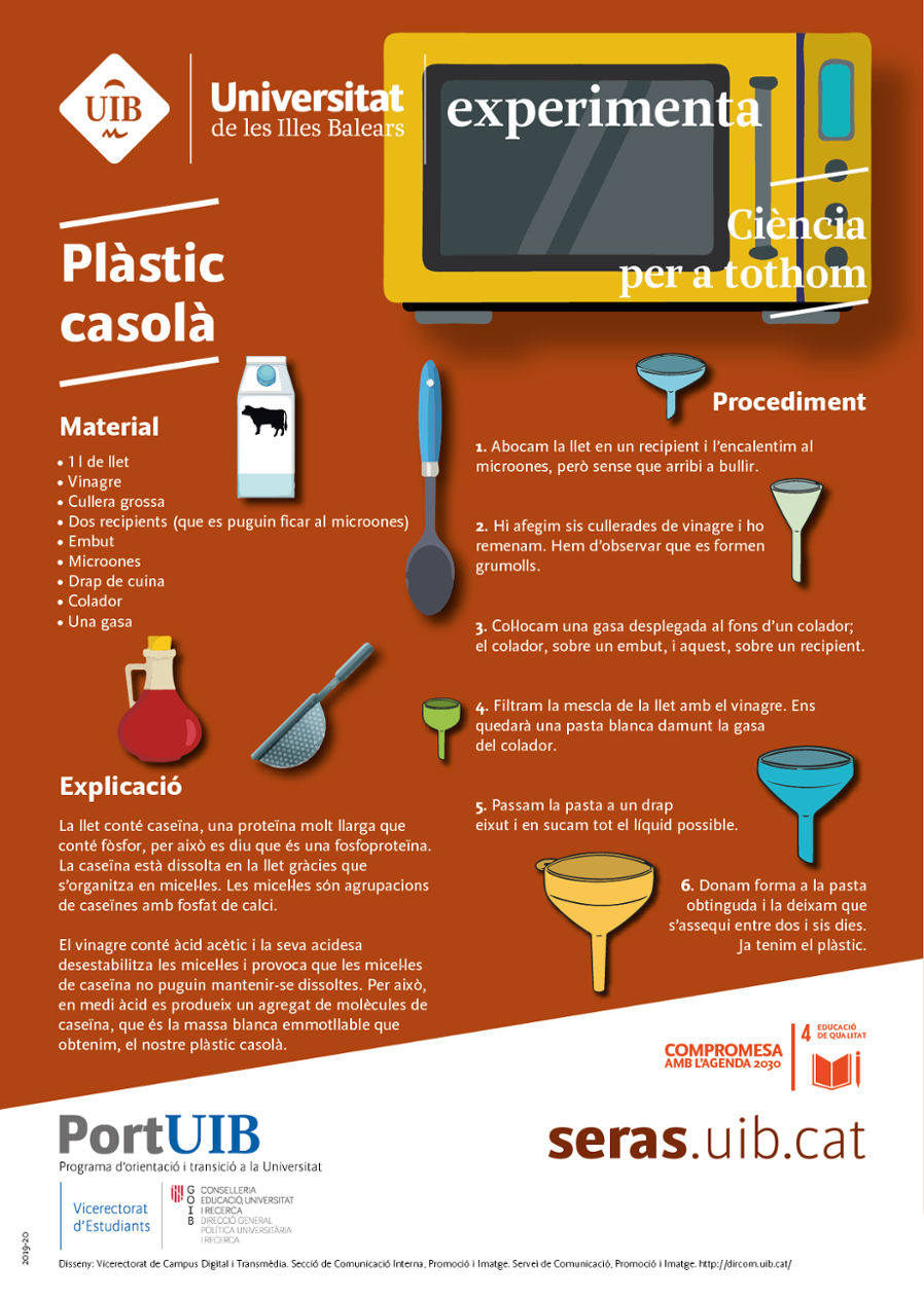 Plàstic casolà
